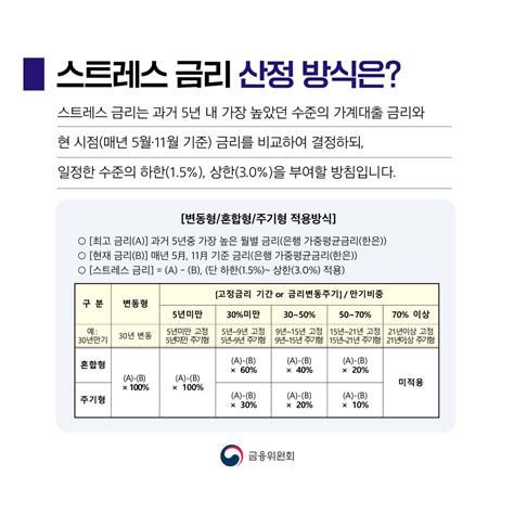 주택담보대출 DSR