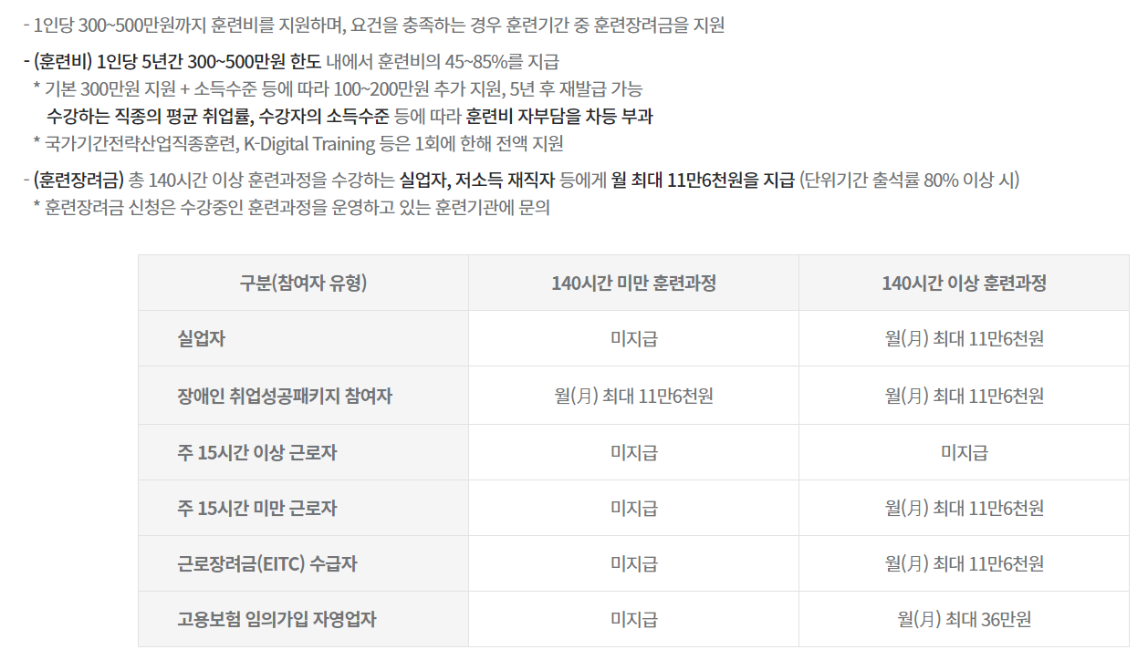 국민내일배움카드 지원내용