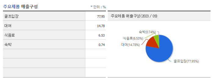 남화산업_주요제품
