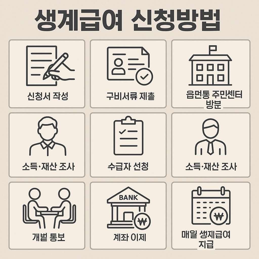 생계급여 신청방법