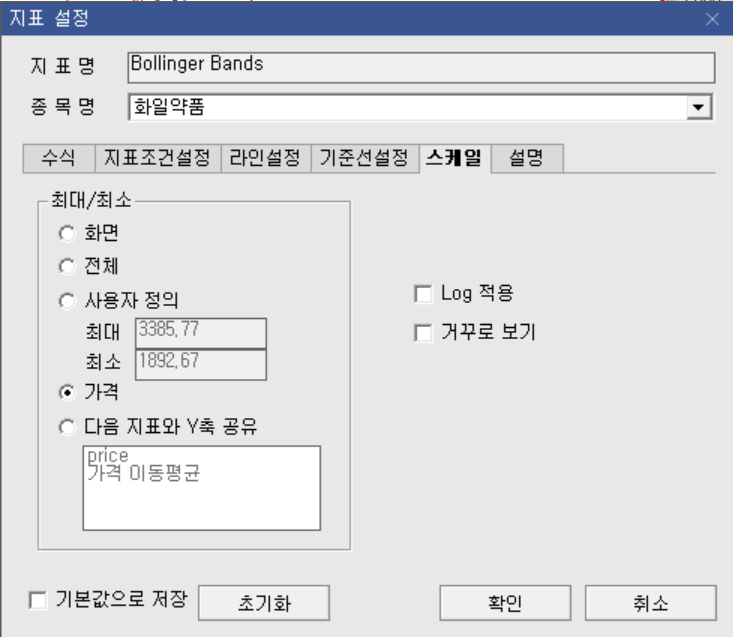 볼린저밴드 보조지표