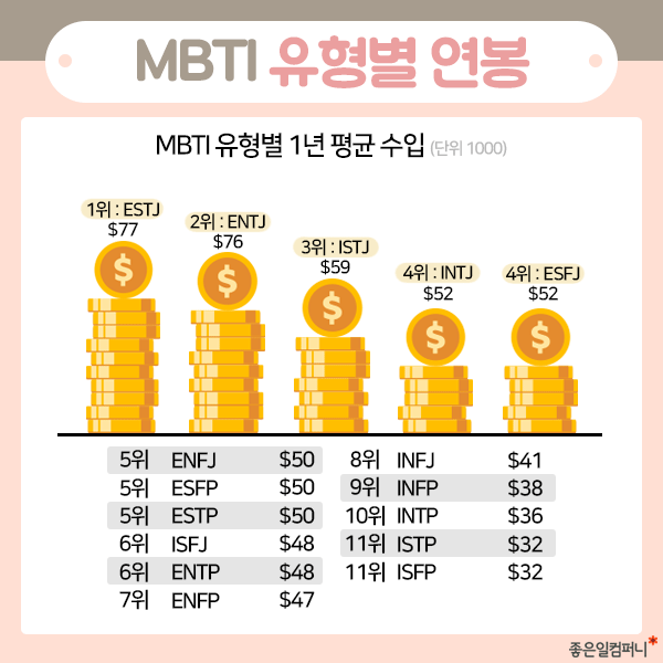 MBTI 검사