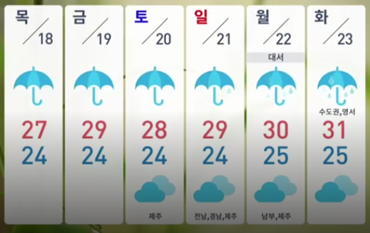 주중 전국 날씨 예보