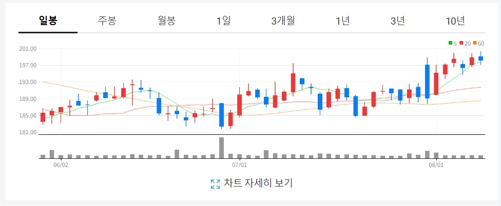 💵 매달 ‘용돈’처럼 구입 하다보면 들어오는 미국 고배당 추천 주식 TOP 5