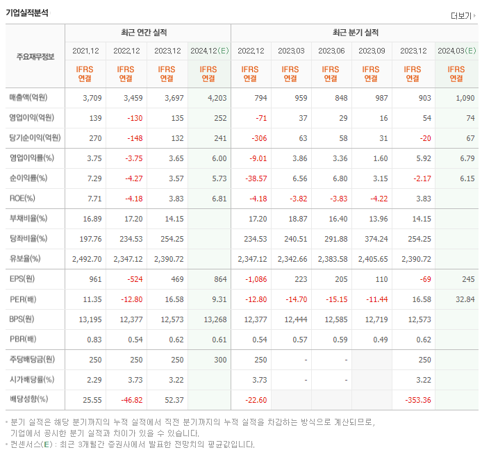 와이솔_실적