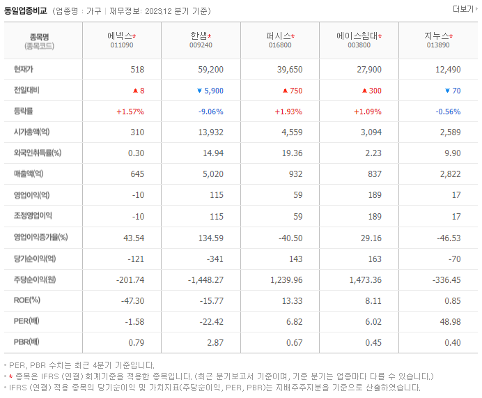 에넥스_동종업비교자료
