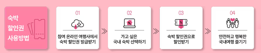 숙박세일 페스타