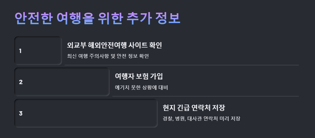 해외여행 주의사항