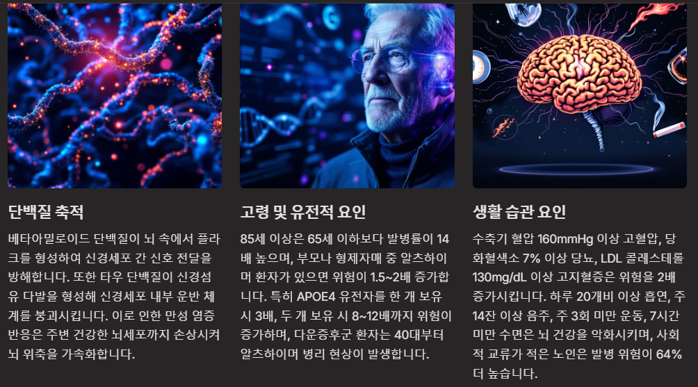알츠 하이머 치매 위험요인