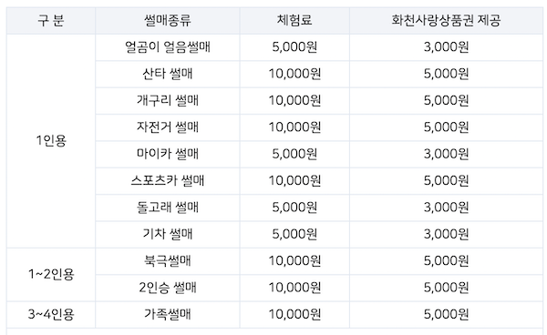 세계썰매체험료