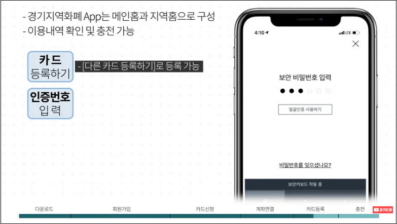 경기지역화폐-모바일앱-신청방법-상세-안내-5%할인혜택