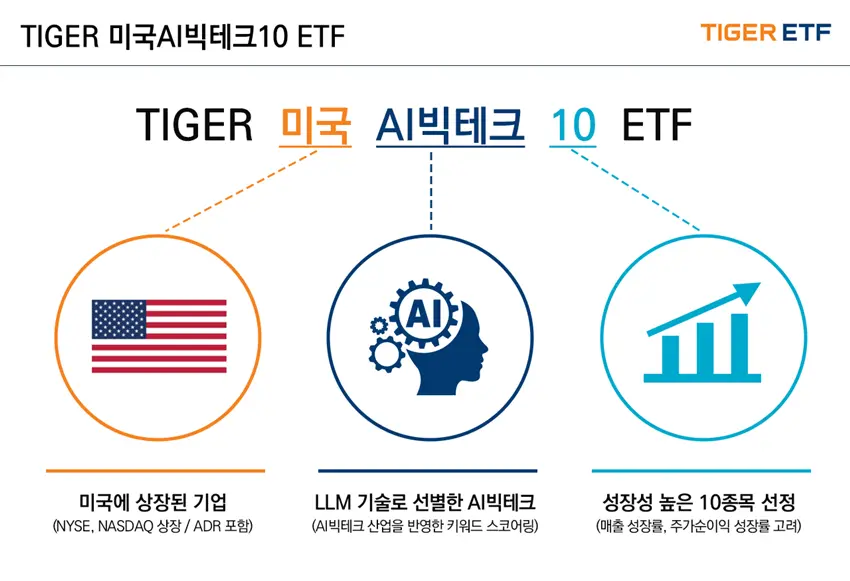 TIGER 미국AI빅테크 10 ETF