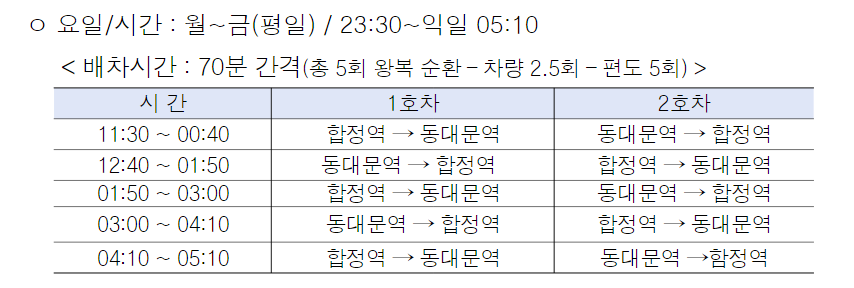 버스시긴표