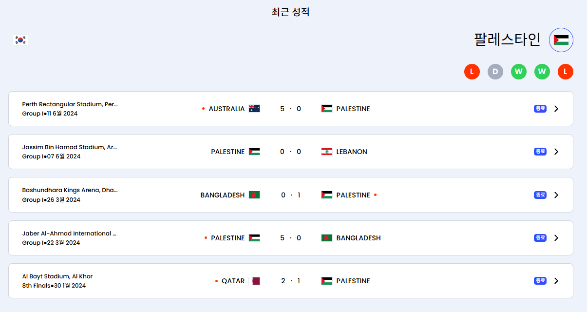 한국 팔레스타인 중계