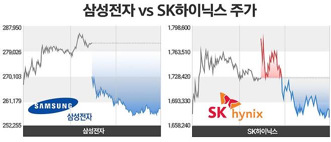 삼성전자 주주환원