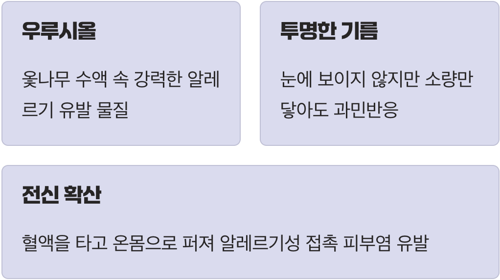 문제의 시작&amp;#44; 투명한 독 &amp;#39;우루시올&amp;#39;