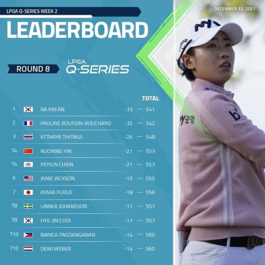 2021 LPGA Q시리즈 결과 순위
