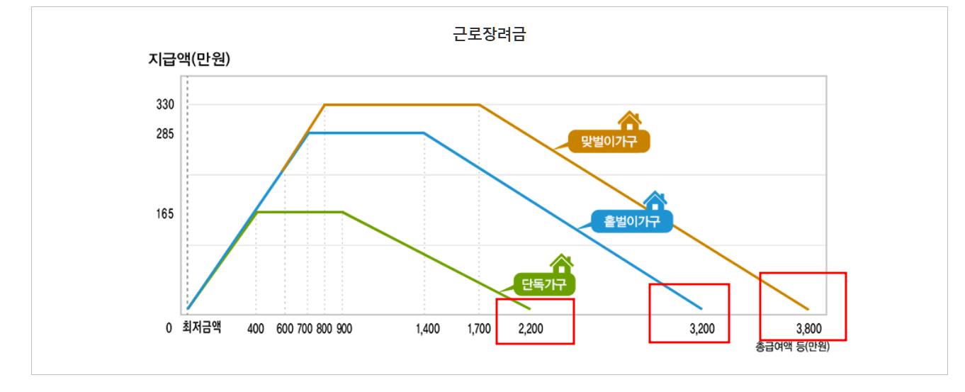 반기 근로장려금 지급일