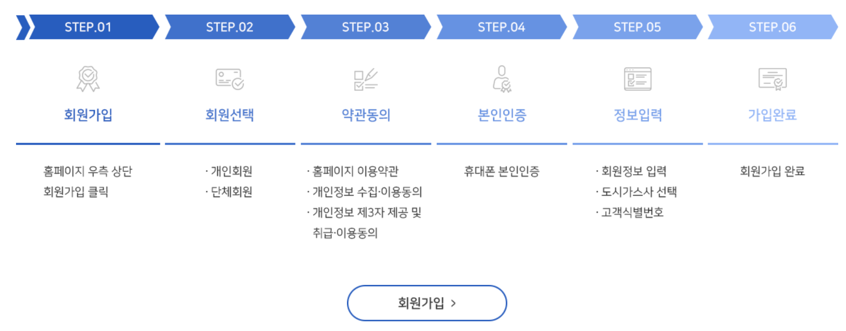 도시가스 캐시백