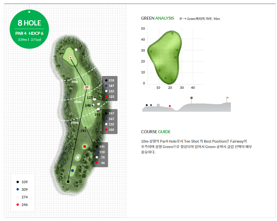 베이사이드 골프클럽 캐년코스 08