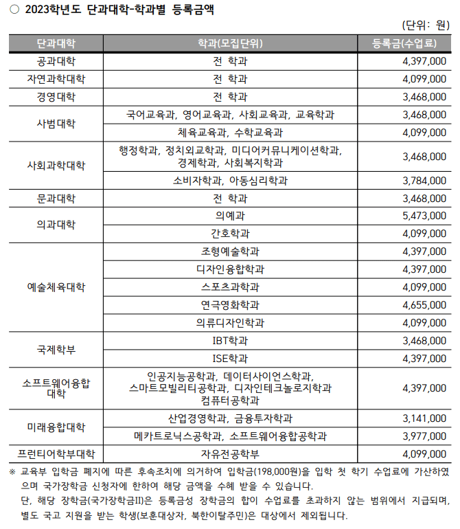 2023 인하대 등록금