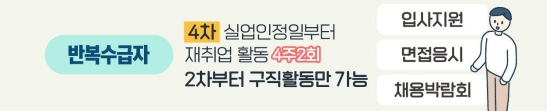 실업 급여 요건, 신청 자격 강화: (2) 반복 수급자