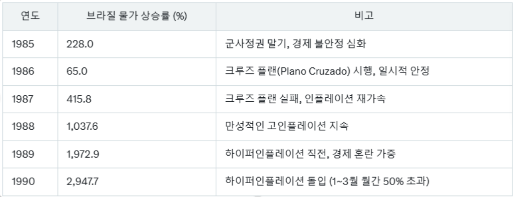 관세 물가 상승률