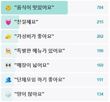 청학동부침개-후기