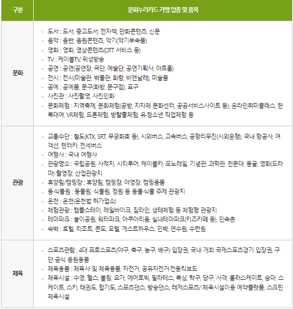 문화누리카드 사용처