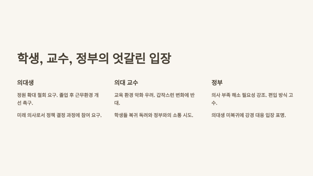 학생, 교수, 정부의 엇갈린 입장