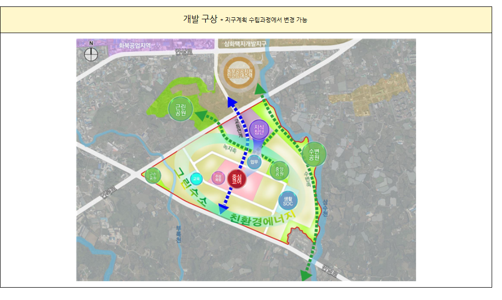 제주 화북 2 개발구상