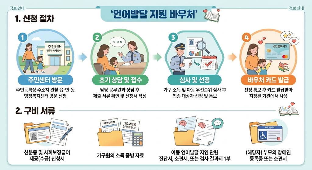 [정부지원] 아동 언어발달지원바우처 신청 조건 및 자격 요건 총정리