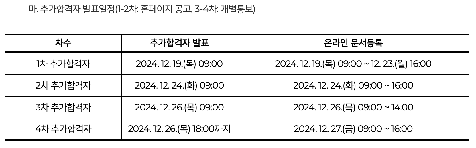 2025 부경대 수시 추가합격자 발표 일정