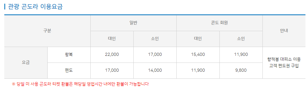 덕유산 케이블카