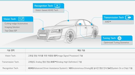 넥스트칩 공모주