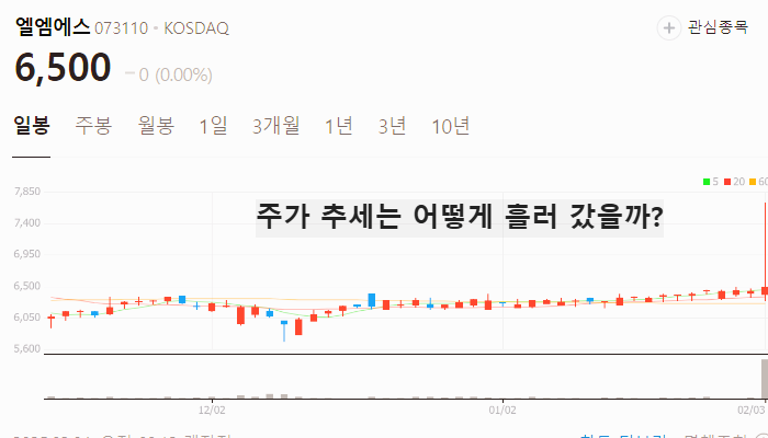 흑연 관련주 대장주 테마주 TOP7 주식