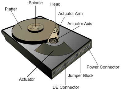 자기 디스크(HDD) 구조-위키백과