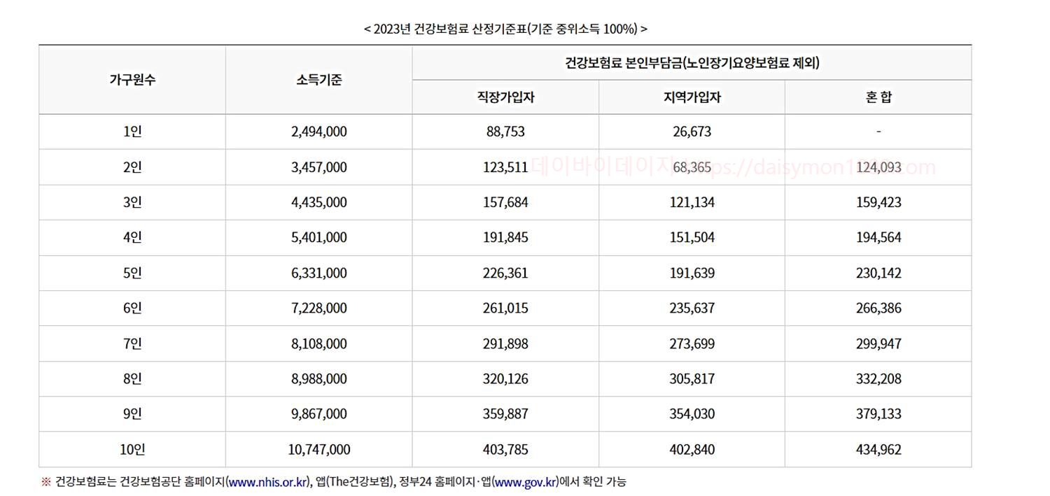 코로나지원금