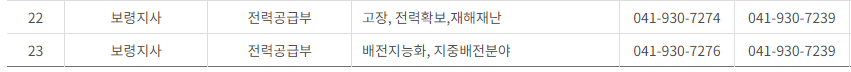 한국전력공사 대전·충남·세종 사업소 고객센터 전화번호 (한전 콜센터 연락처)