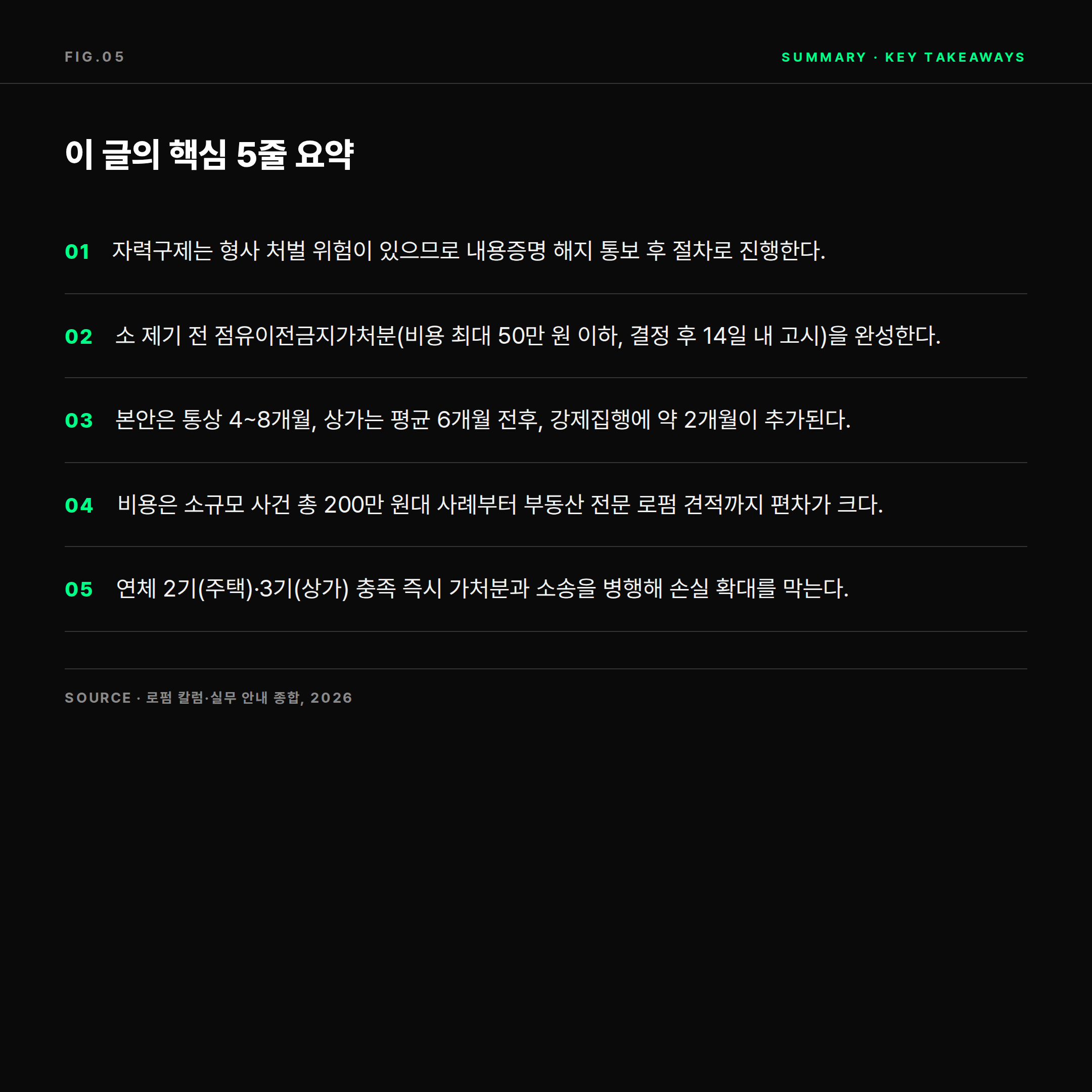 명도소송 절차와 비용 핵심 요약 5가지