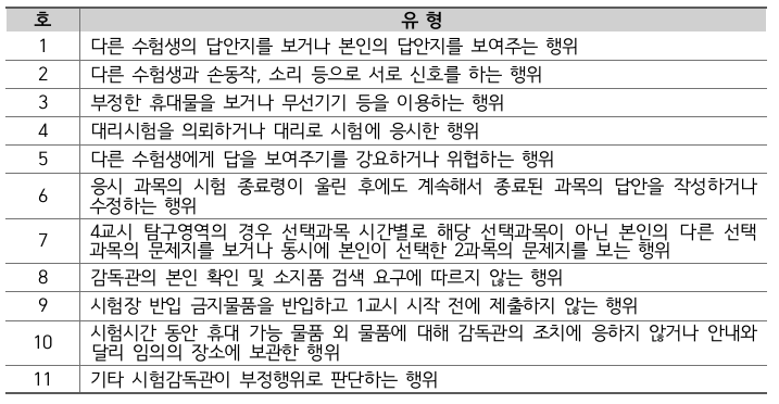 부정행위자 유형