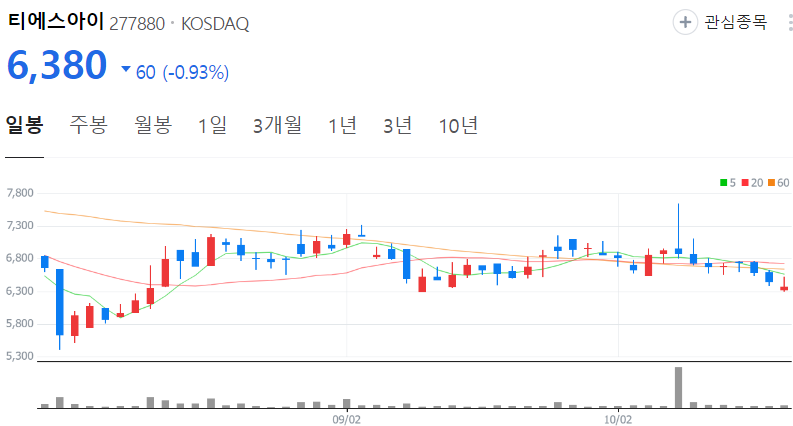 티에스아이-주가-일봉