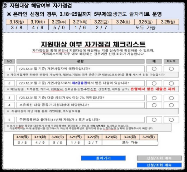 지원대상 해당여부 자가점검