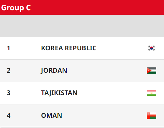 한국 요르단 축구중계 올림픽대표 2023 AFC U-20 아시안컵 축구대표팀 명단 일정 8강 4강 준결승 결승 조편성
