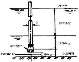 개과천선의 소방이야기-옥내소화전 설비의 수원 (Fire Water Source for Indoor Hydrant)