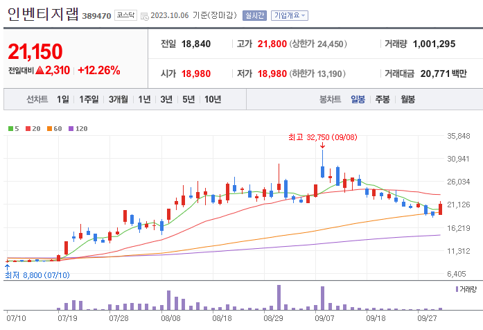 인벤티지랩_389470