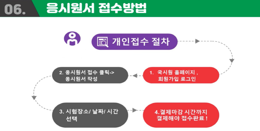 요양보호사 자격증 취득방법