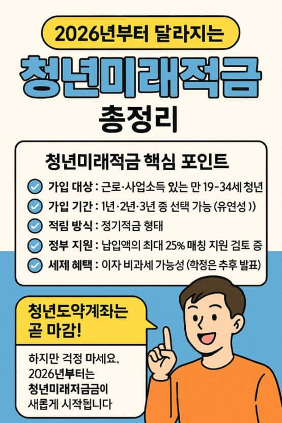 2026 청년미래적금