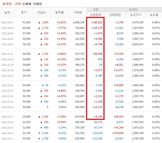 코스모신소재 3월 기관 순매수