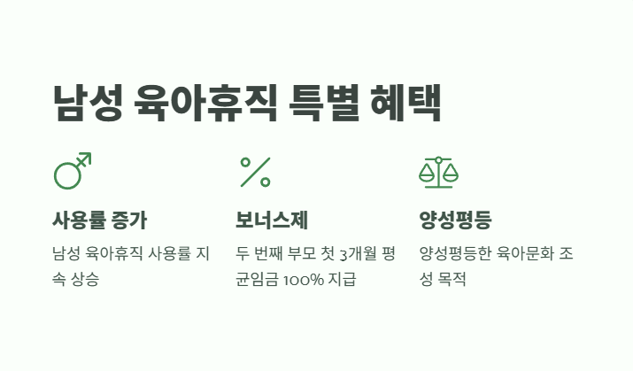 육아휴직 급여 신청부터 지급까지 11